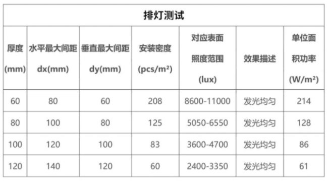 发光字