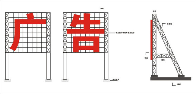 楼顶大字钢架结构图