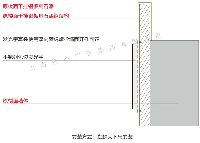 楼体发光字施工方案