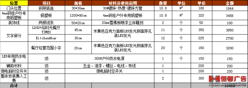 广告牌门头报价