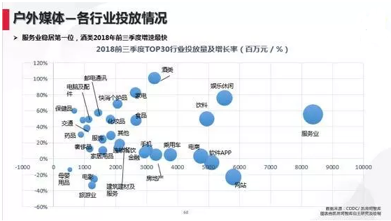 户外媒体