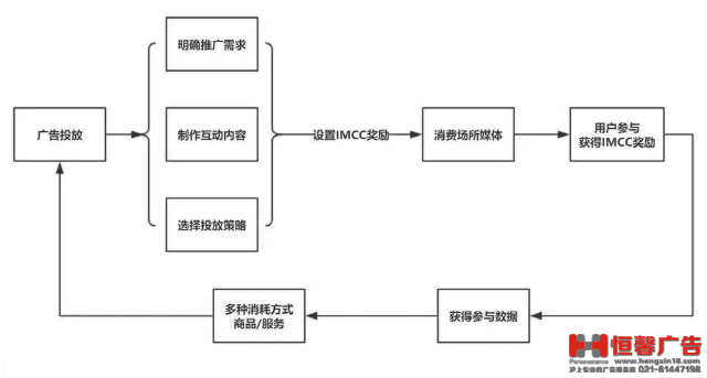 户外广告