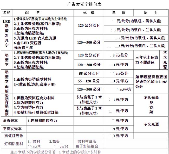 门头发光字广告报价表