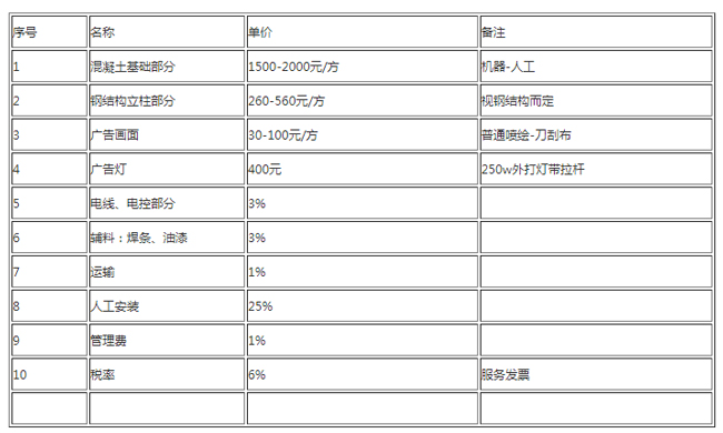 广告牌制作报价单明细